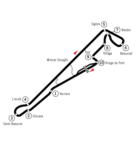 circuit Paul Ricard Castellet parcours