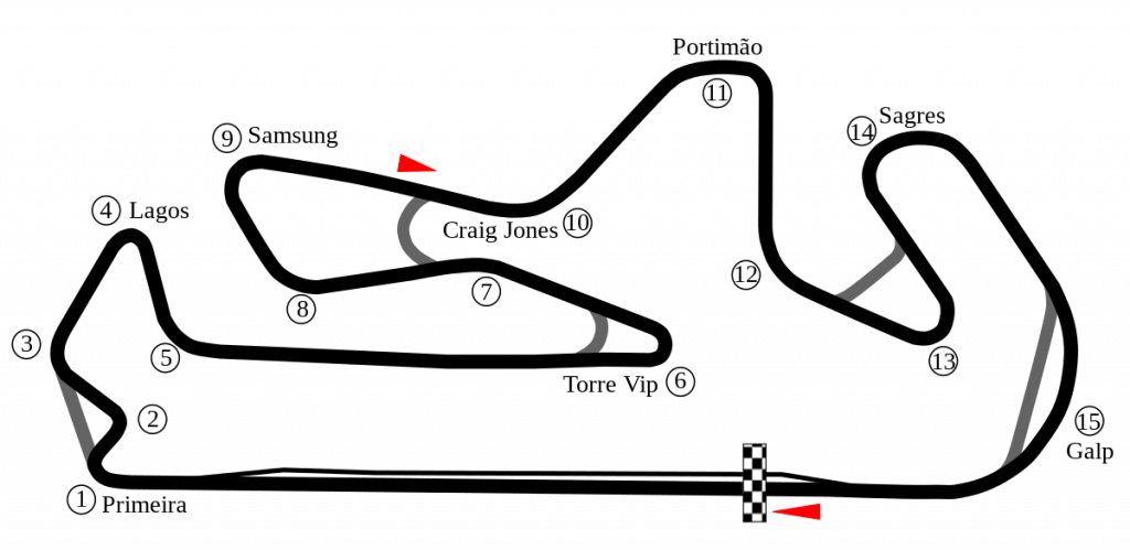 circuit portimao parcours